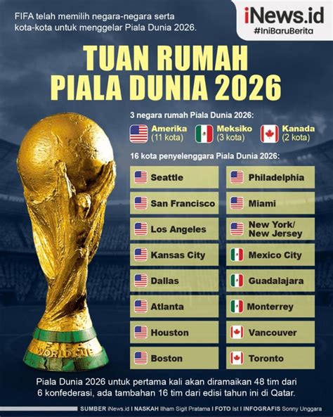 apakah indonesia masuk piala dunia 2026